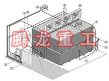 指接板烘干設(shè)備、指接板干燥設(shè)備、指接板烘干機(jī)、指接板干燥機(jī)、木工板烘干設(shè)備、木工板干燥設(shè)備...